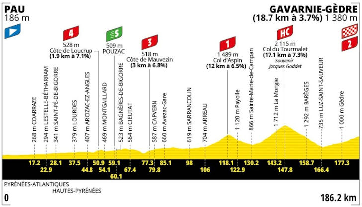  Pau - Gavarnie-Gèdre